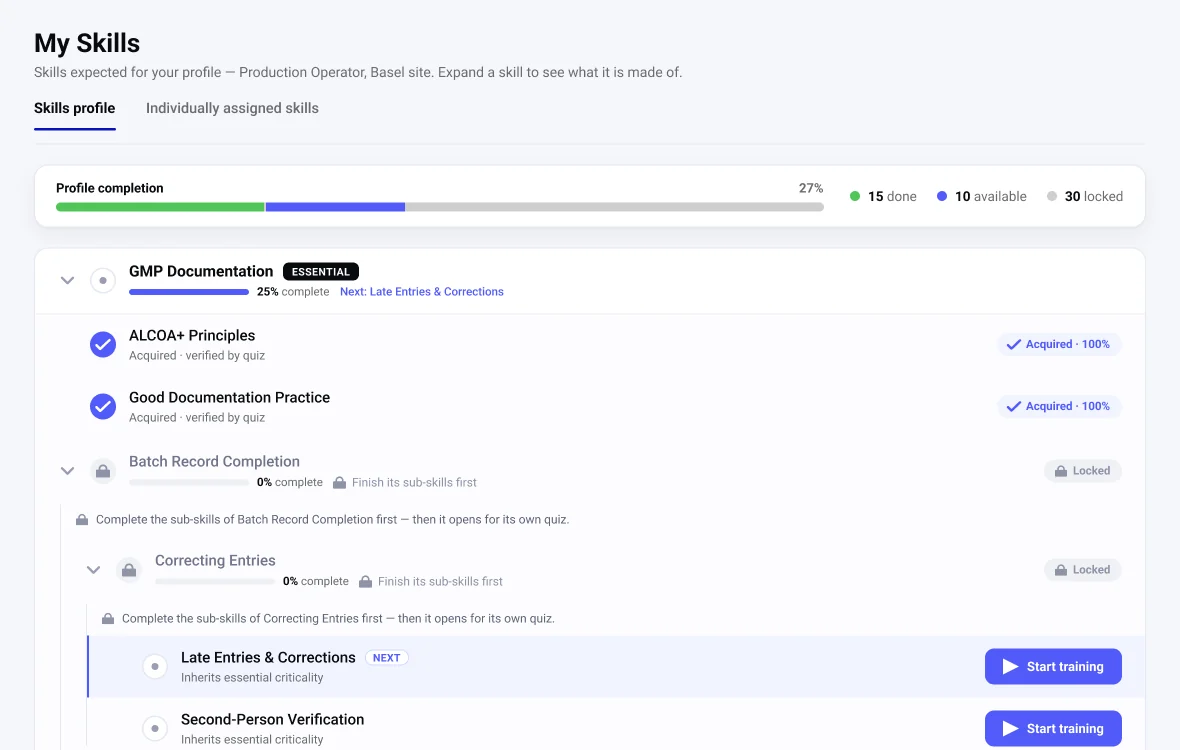 Opigno Enterprise interface: a learner’s skills profile