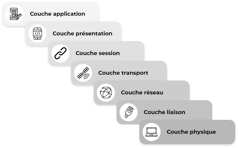 7 couches- schema