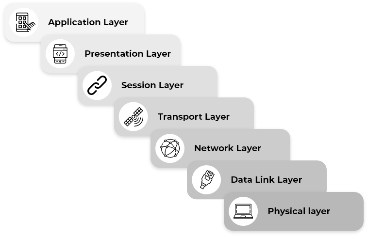7 layers - schema