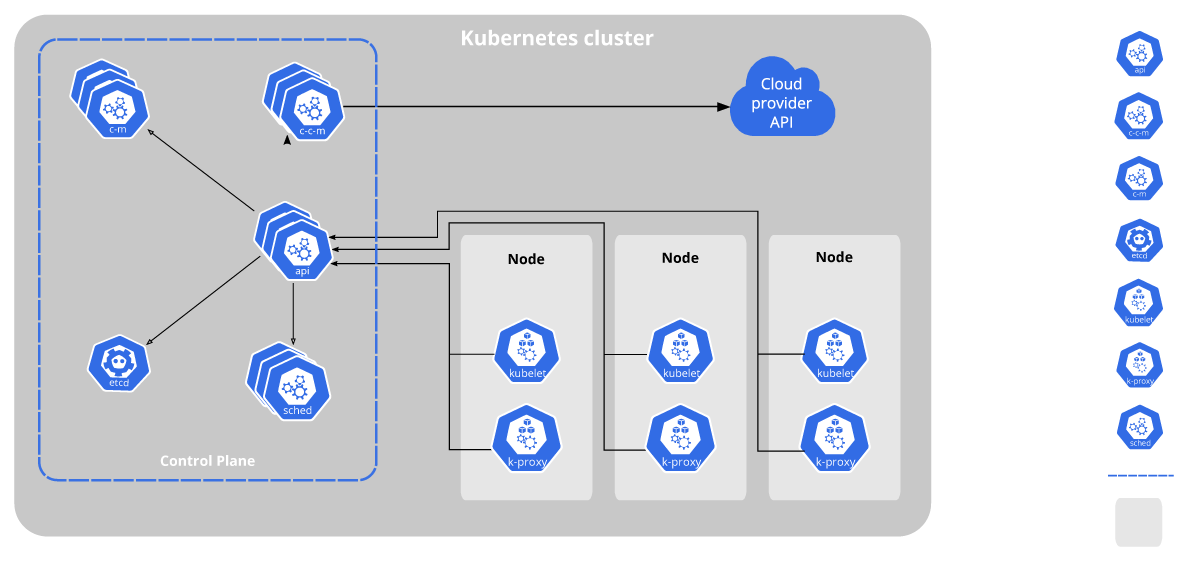 Kubernestes Schema